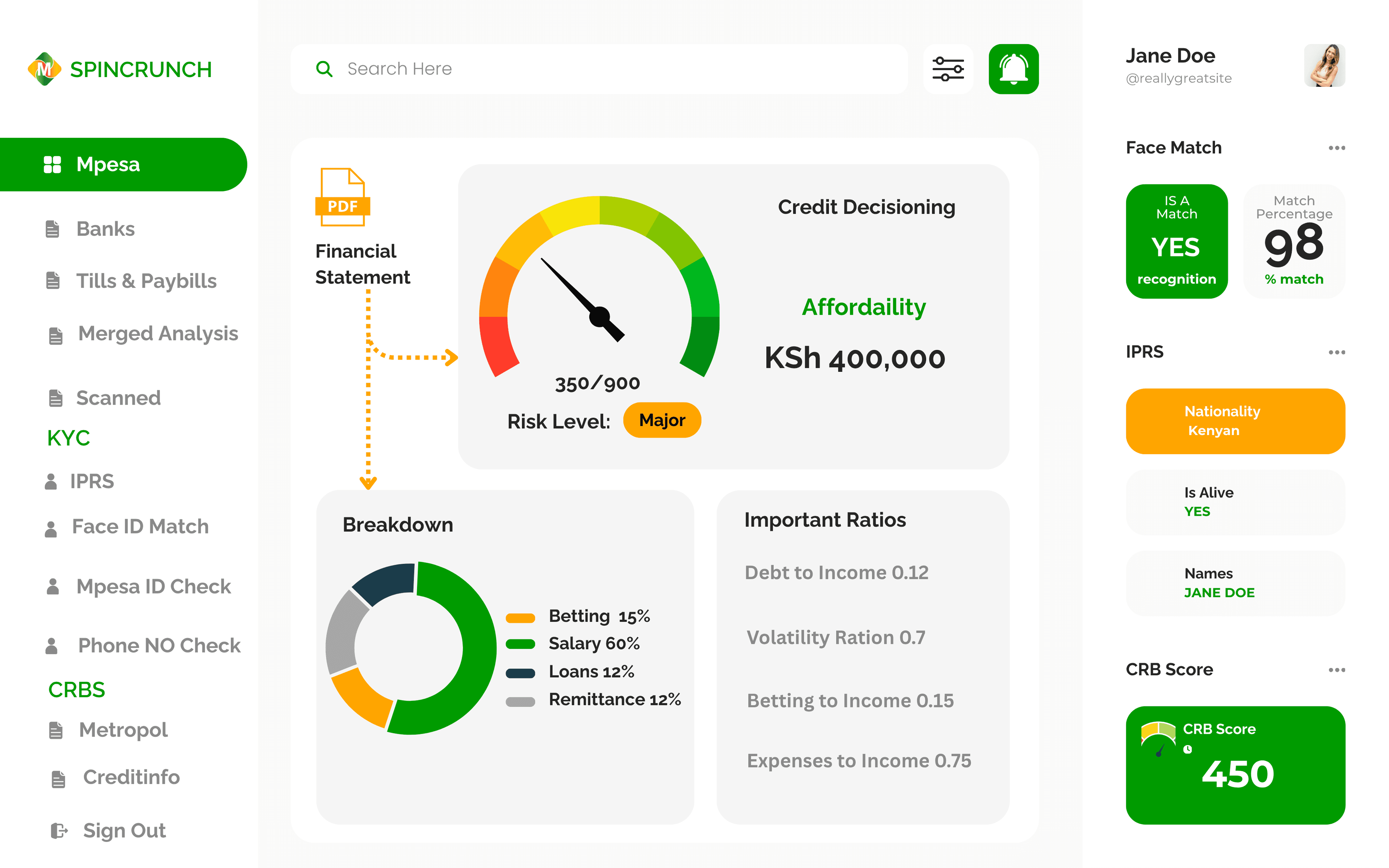 Alternative data based credit scoring dashboard